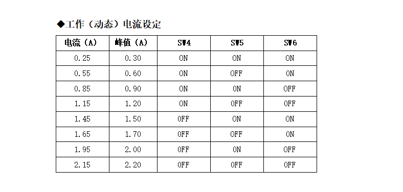 M422步進電機驅動，20-42步進電機的精靈伴侶！(圖5)