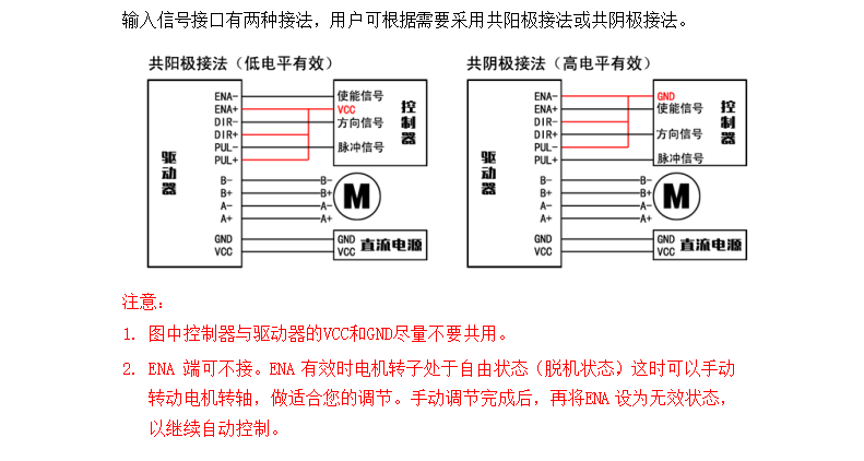 適配28-42步進電機驅動器 32細分 2.15A DC9-30V  M422(圖2)