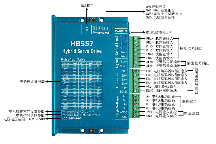 HBS57接口說明圖.jpg