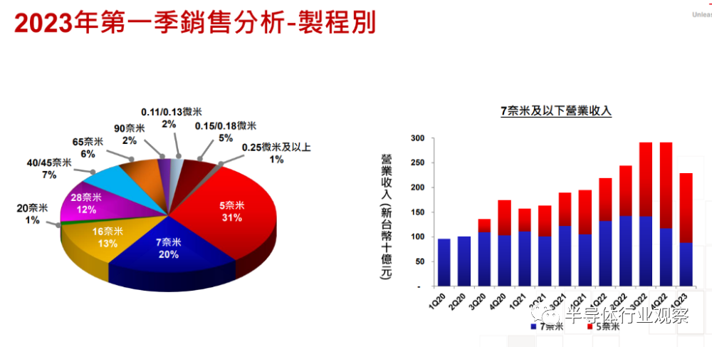 芯片行業(yè)，何時(shí)走出至暗時(shí)刻？(圖8)