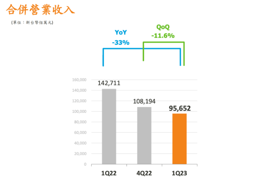 芯片行業(yè)，何時(shí)走出至暗時(shí)刻？(圖3)