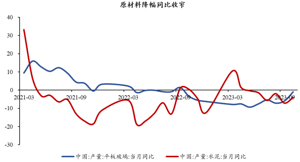 半導體芯片短期回調，長期繼續向好(圖6)