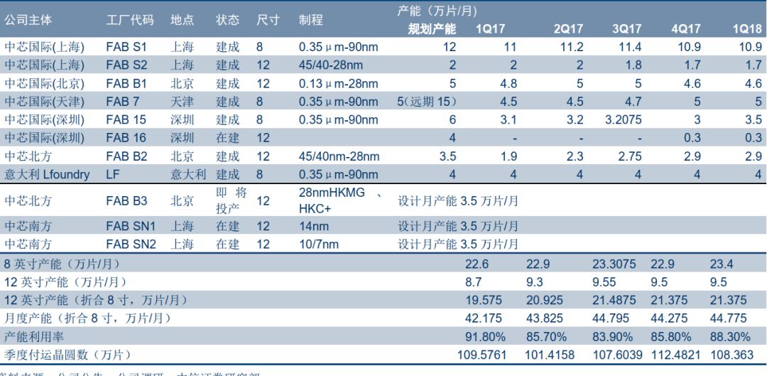 中美半導體制造之“巔峰對決”(圖1)