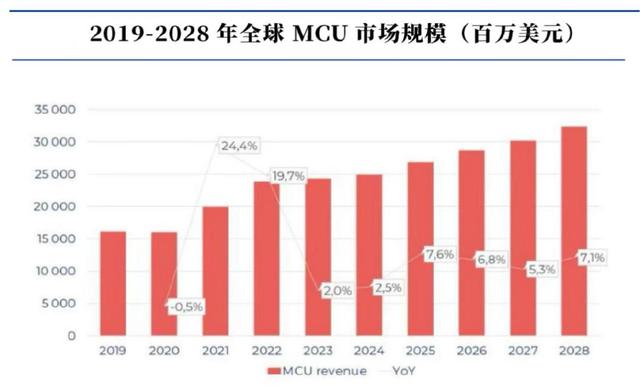 儲存芯片第一龍頭，業績縮水90%后，利潤劇增80%，徹底反轉(圖9)